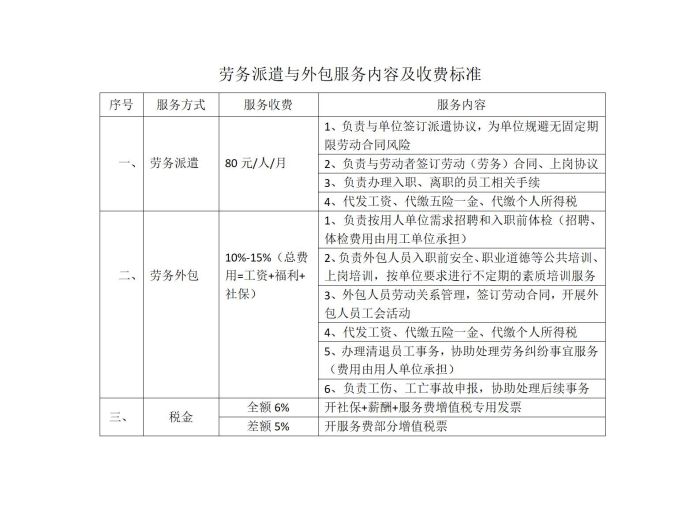 衡陽市謙如人力資源有限公司,衡陽代理電信業(yè)務,國內(nèi)勞務派遣